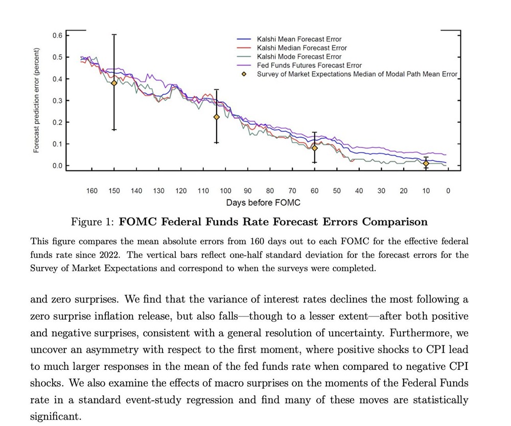 Федеральная резервная система признала, что Калши — лучший прогнозист, чем профессиональные экономисты