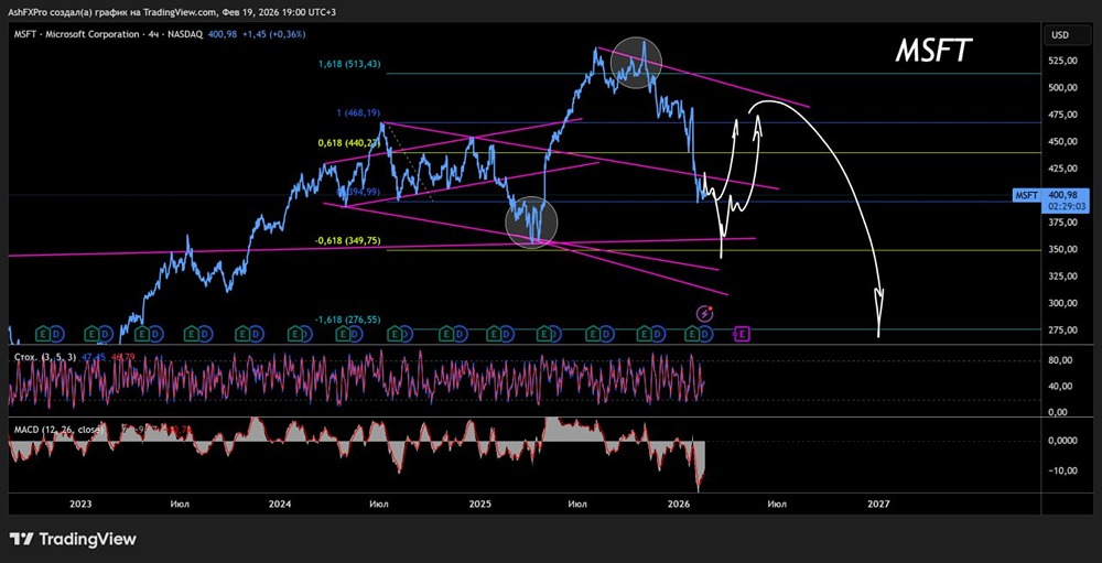 Ожидать ли отскок в акциях Microsoft и на какие уровни ориентироваться?