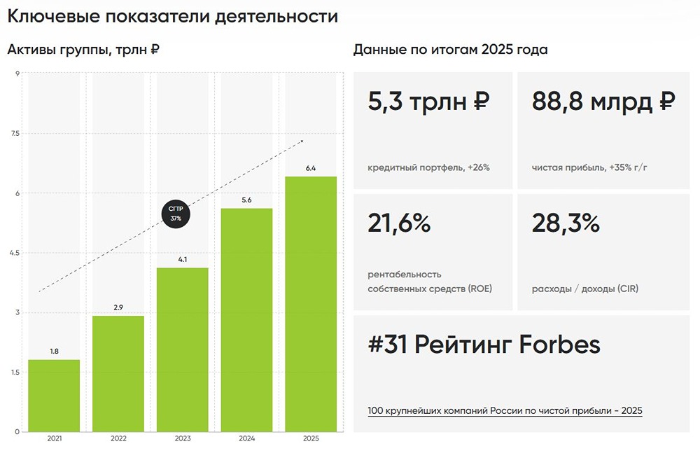 Дивидендная привлекательность акций ДОМ.РФ: стоит ли покупать по текущим ценам?