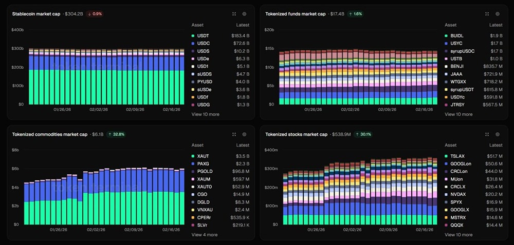 Ликвидность токенизированных акций удвоилась за 90 дней