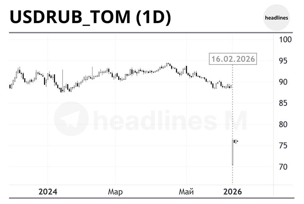 Как изменится курс доллара после запуска биржевых торгов на Мосбирже?