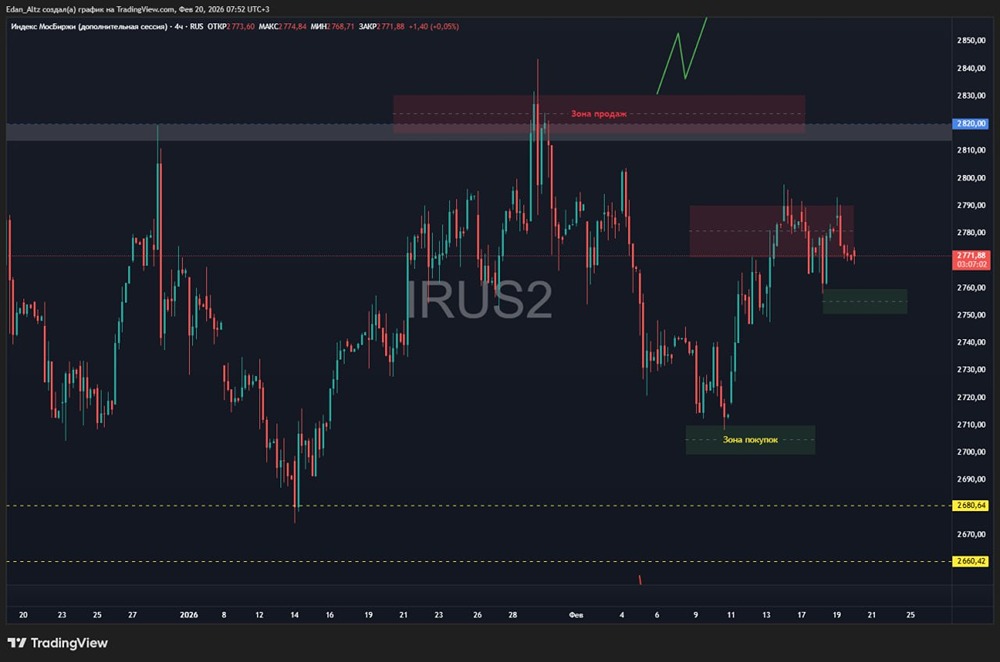 Нефтянка поддерживает рынок: прогноз по индексу Мосбиржи