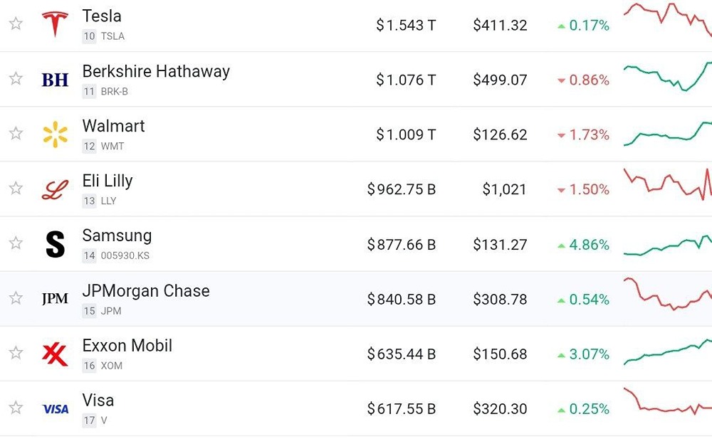 Стоимость OpenAI может превысить $850 млрд в ходе нового раунда финансирования, пишет Bloomberg