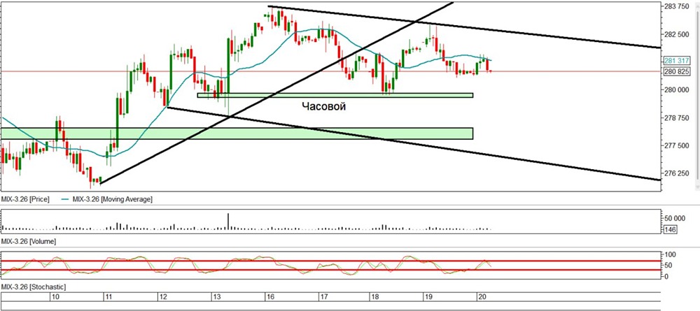 Иранский фактор: как рынки могут отреагировать в выходные