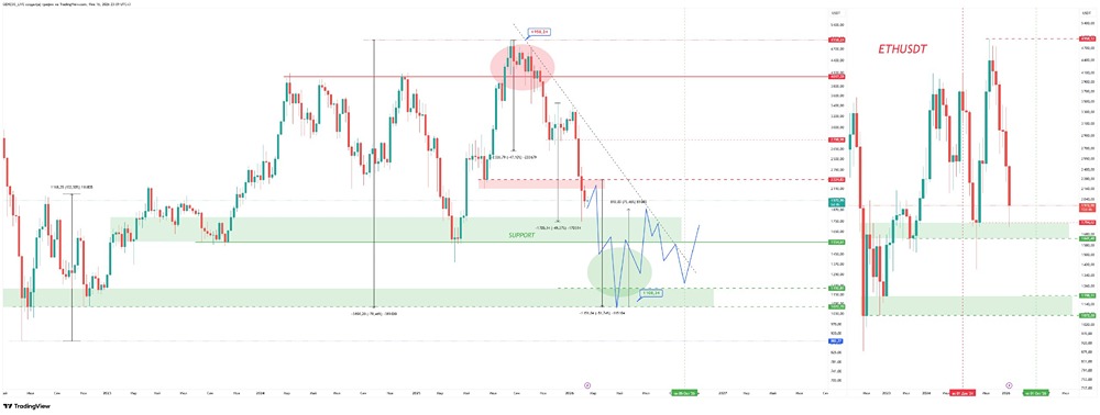 Стоит ли инвестировать в эфириум вместо биткоина в текущей фазе рынка?