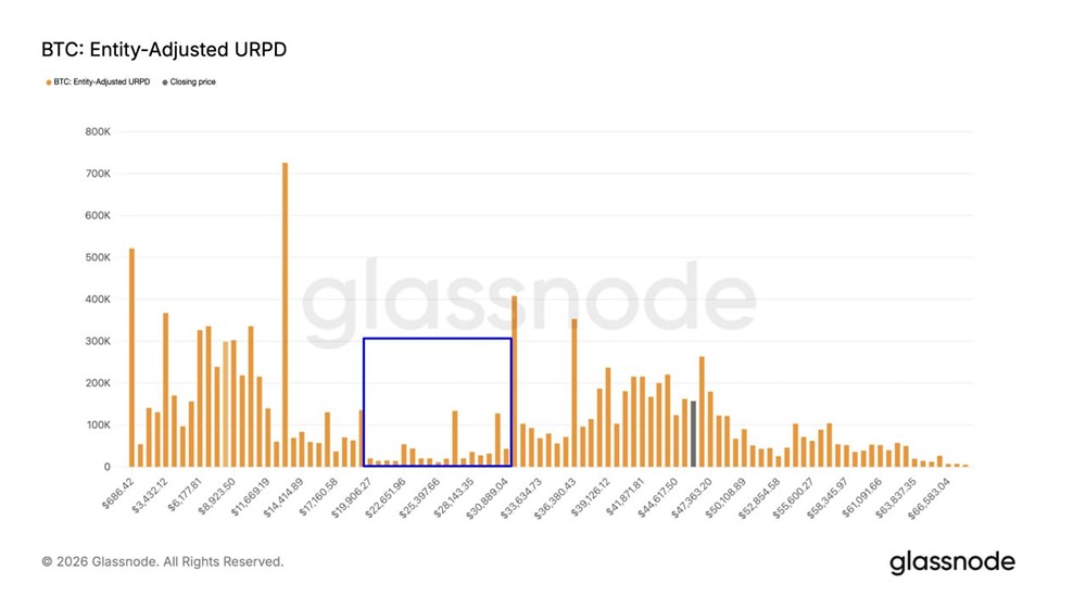 Как изменилось предложение биткоина после кризиса 2022 года: анализ графиков?