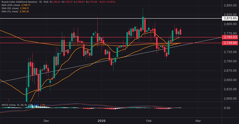 Прогноз фондового рынка: Индекс МосБиржи в среднесрочной перспективе
