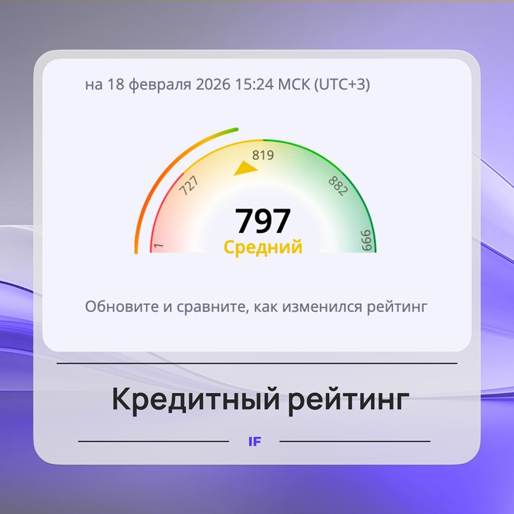 Как проверить и улучшить свой кредитный рейтинг: полное руководство на 2026 год