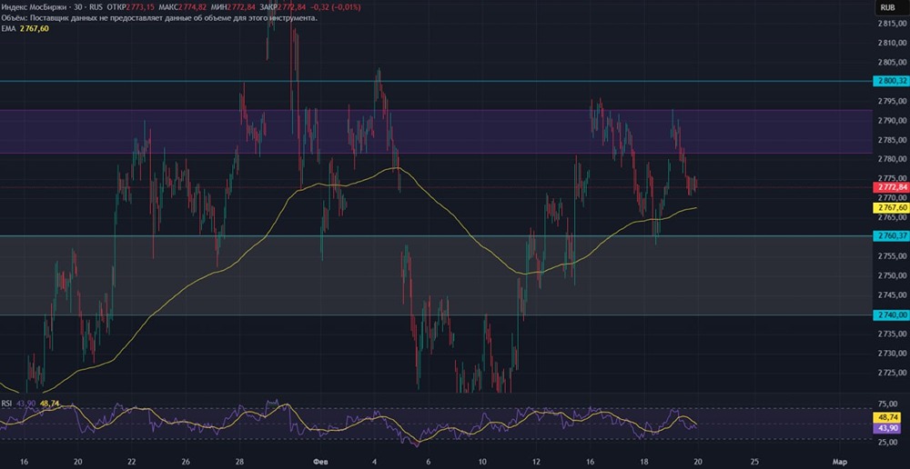 Волатильный рынок: почему сейчас удачное время для краткосрочных сделок?