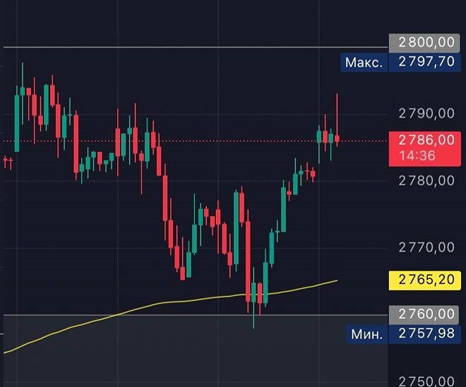 Рынок в ожидании отчётов: что будет с индексом?