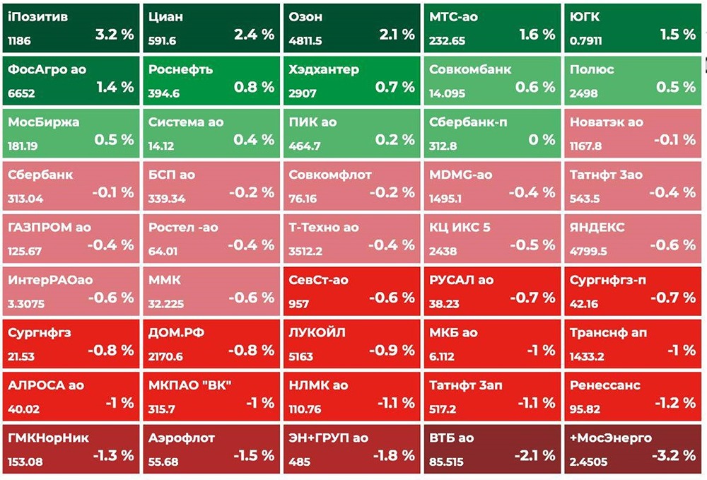 Как технический дефолт облигаций влияет на индекс Мосбиржи в 2026 году?