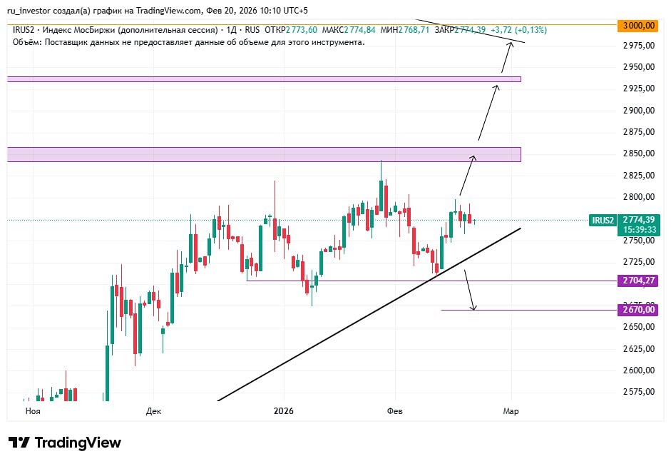 Почему рынку ММВБ скучно: анализ низкой волатильности и торговых возможностей