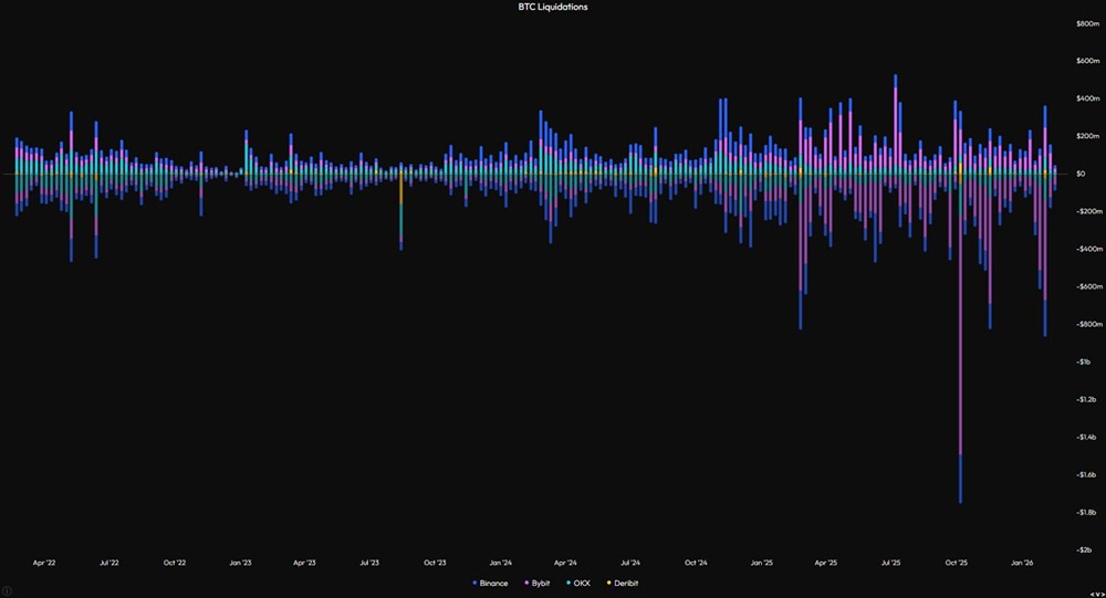 Исторический крах 10 октября: масштабы ликвидации превзошли все ожидания