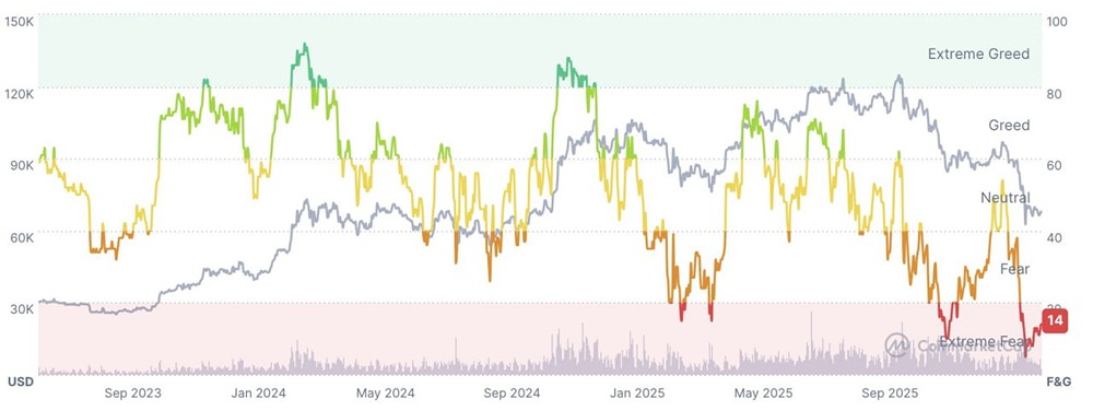 Криптовалютный рынок на дне: аналитик с 10-летним стажем о худшей ситуации
