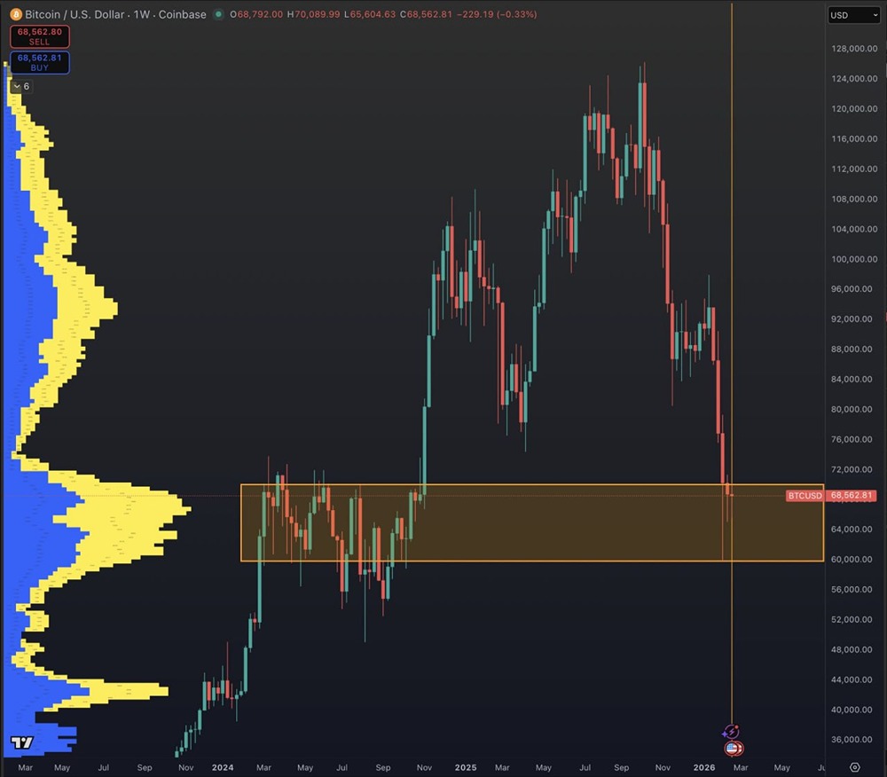 Крупный запас биткоинов сдерживает падение рынка