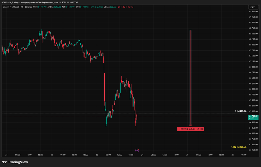 От Ирана до криптовалют: почему биткоин падает на фоне глобальной неопределённости