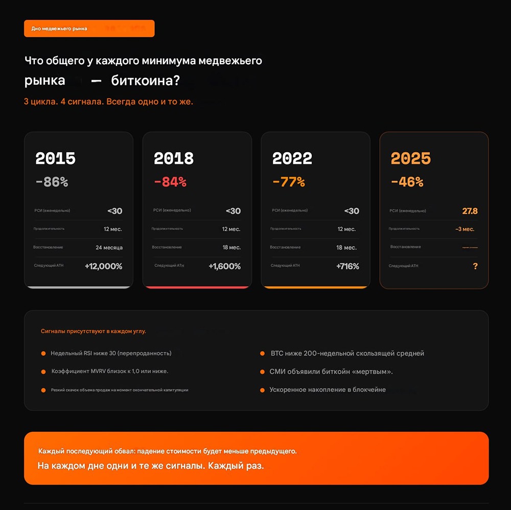 Шпаргалка по медвежьему рынку биткоина