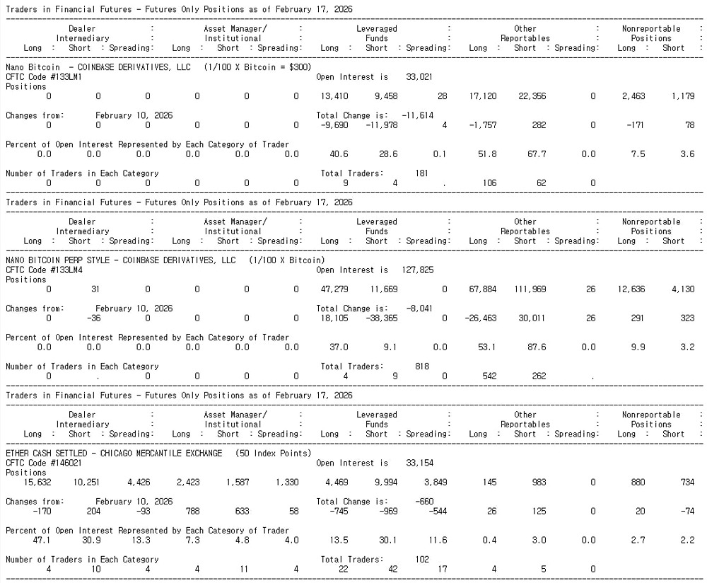 Хедж-фонды сокращают короткие позиции в BTC и ETH: что это значит?