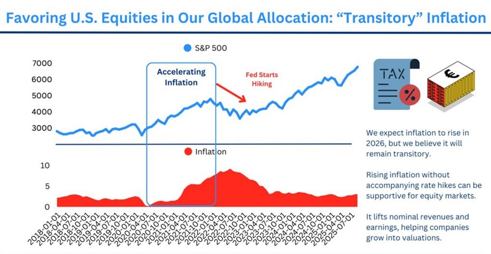 Инфляция в США 2026: как это повлияет на фондовый рынок?