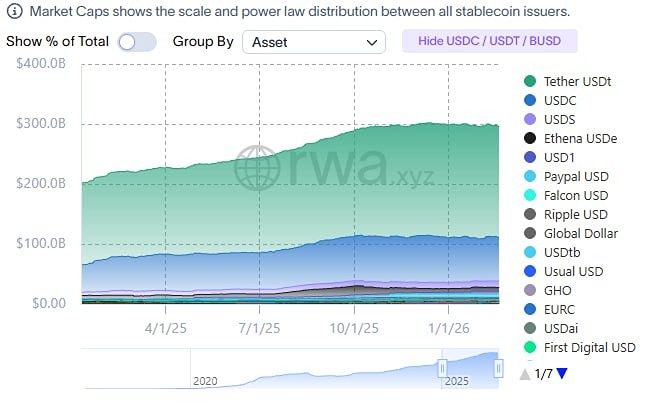 Рынок стейблкоинов: падение USDT и рост конкурентов