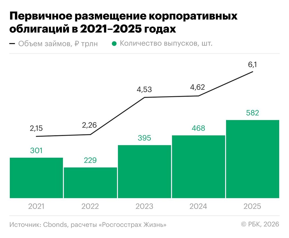 IBO: стоит ли участвовать в размещении облигаций — анализ доходности и рисков