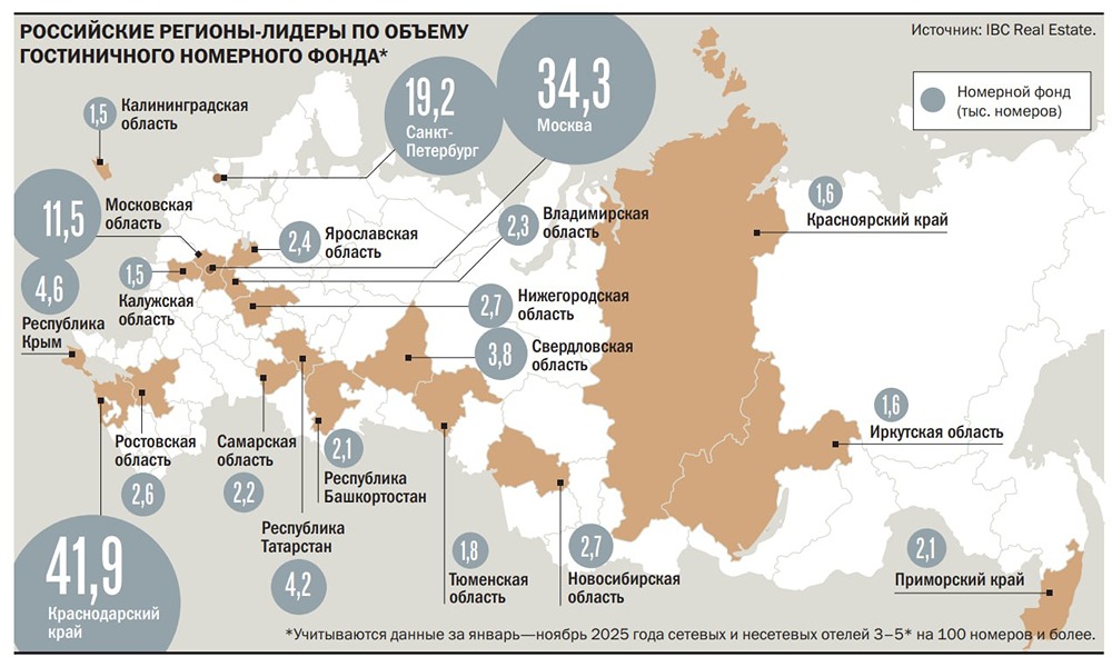Отель вместо квартиры: почему гостиничная недвижимость становится выгодной инвестицией?
