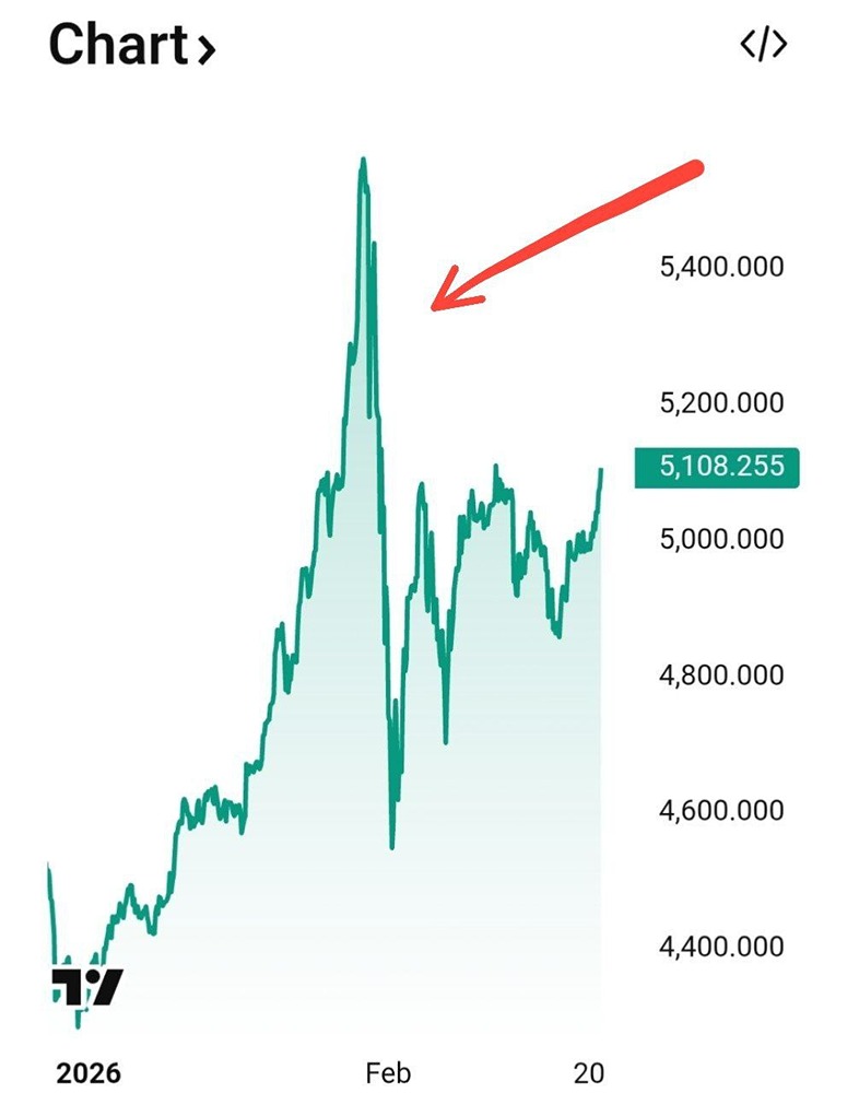 Почему ЦБ России продает золото из резервов?