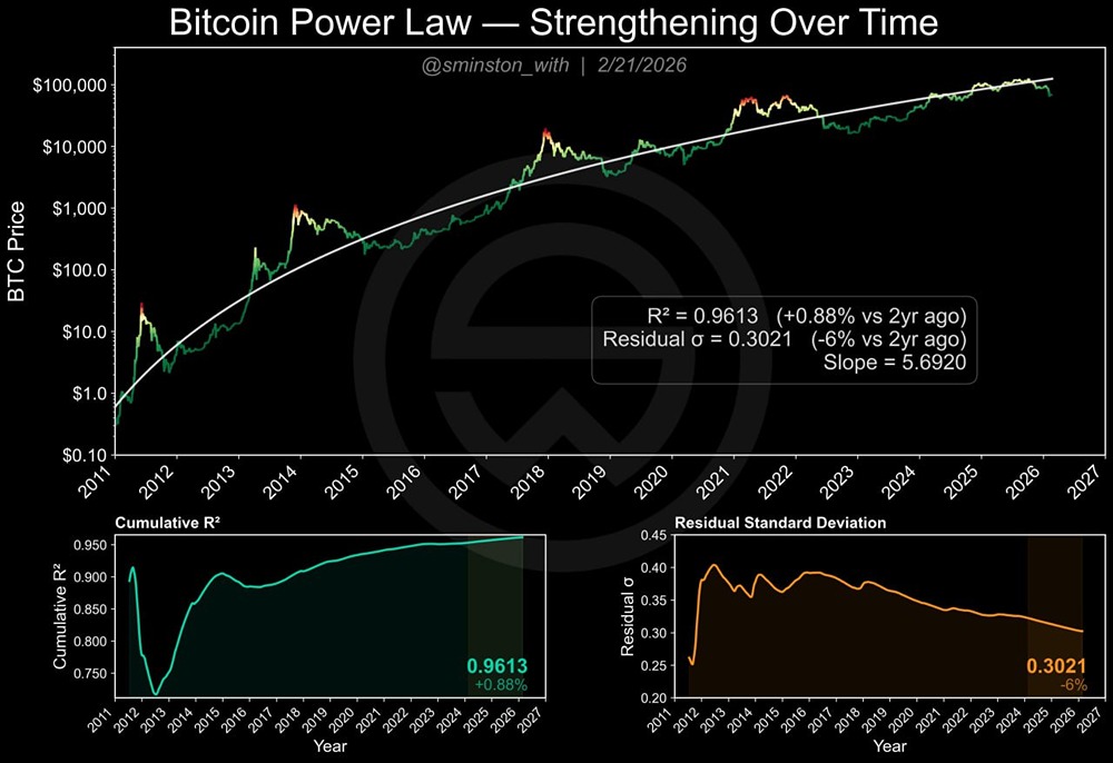 Долгосрочный рост биткоина: анализ текущих трендов