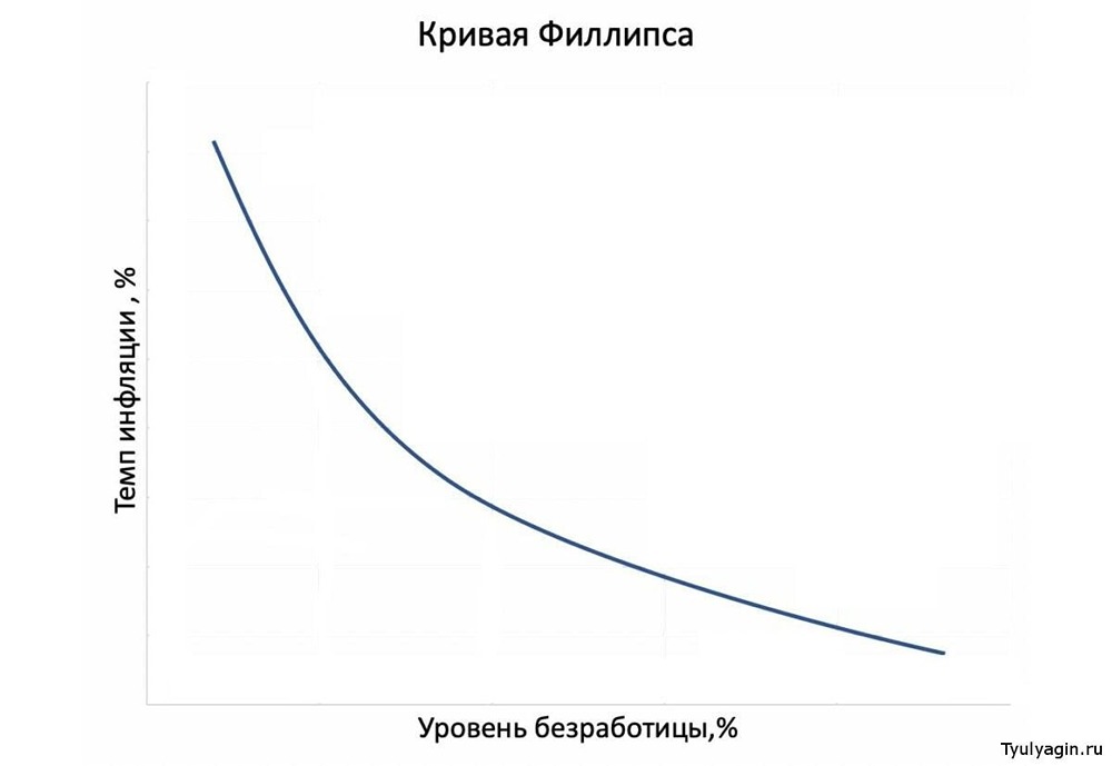 Стагфляция: когда экономика теряет контроль
