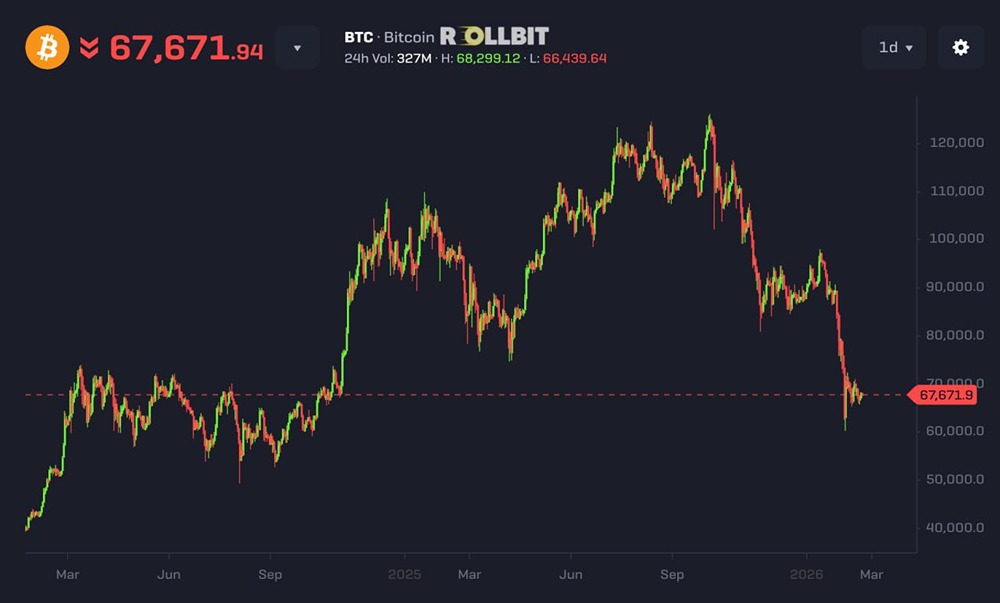 Какой будет цена биткойна в 2026 году: прогнозы ведущих банков мира?