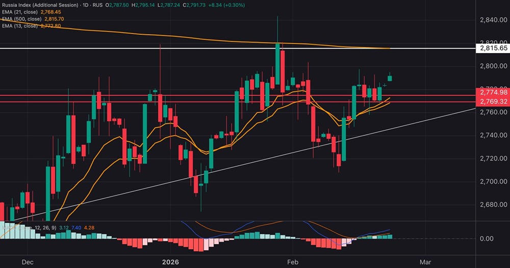 Индекс МосБиржа на грани поддержки: что будет завтра?
