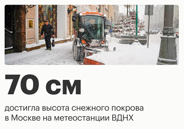 Снегопады в Москве побили рекорд 1966 года: высота покрова достигла 70 см