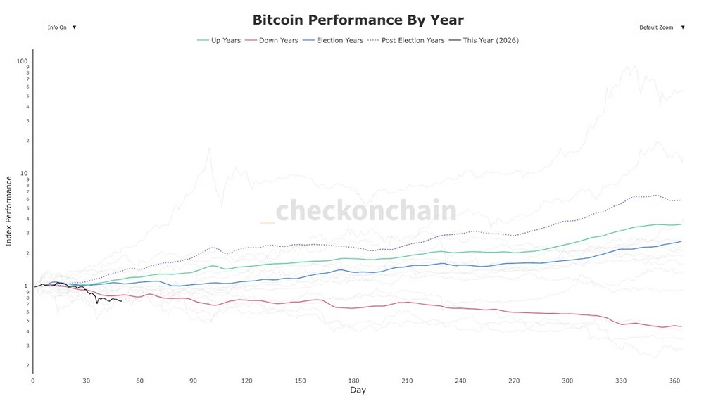 Рекордное падение биткоина в 2026: анализ январско-февральской коррекции