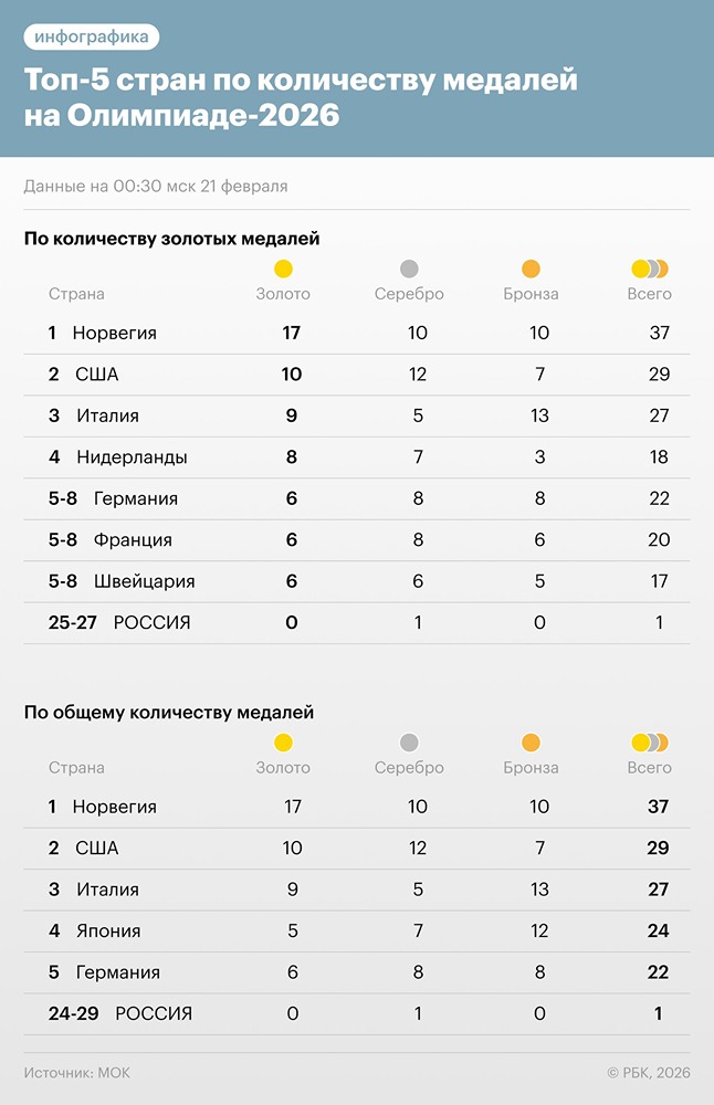 Кто из россиян может завоевать медали в последние дни Олимпиады