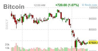 BlackRock и киты продают биткоин: рынок в ожидании или силе?