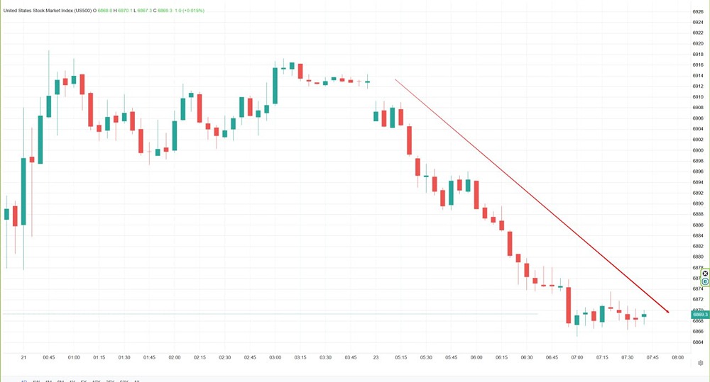 Фондовый рынок США в турбулентности: от тарифов до Nvidia — что ждет инвесторов?