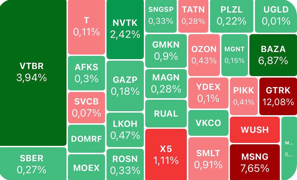 Что ждать от рынка: важные корпоративные события и геополитические факторы