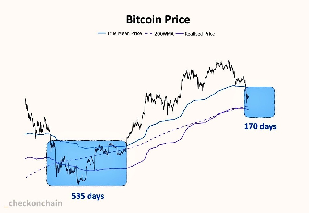 Биткоин в 2026: когда ждать резкого падения и роста?