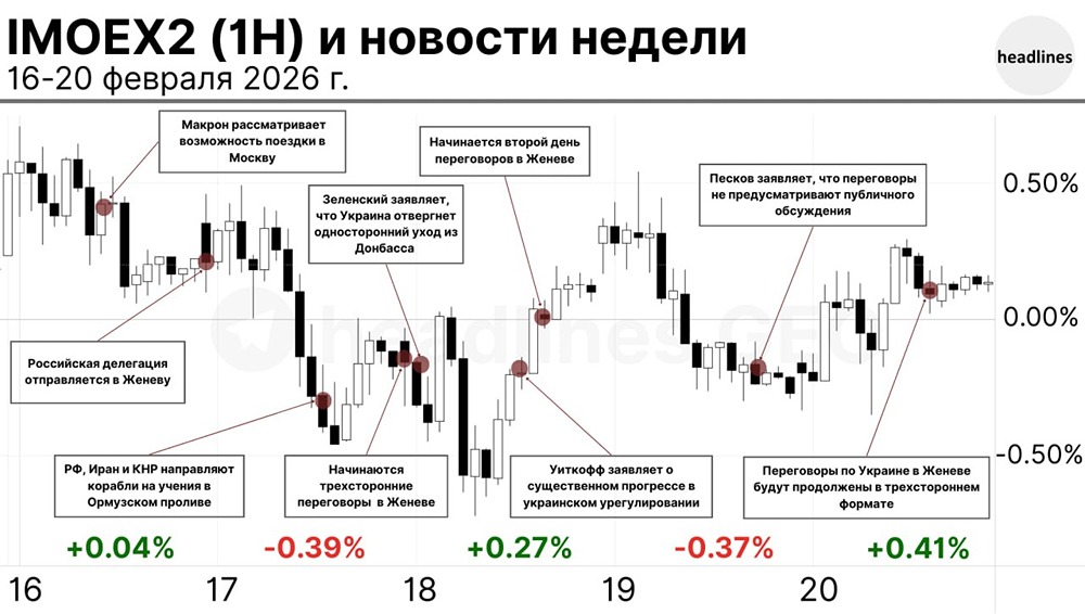 Как новости накладываются на индекс ММВБ