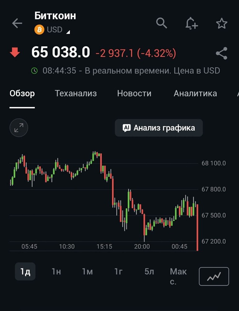 Массовая ликвидация позиций на рынке биткоина: что происходит?