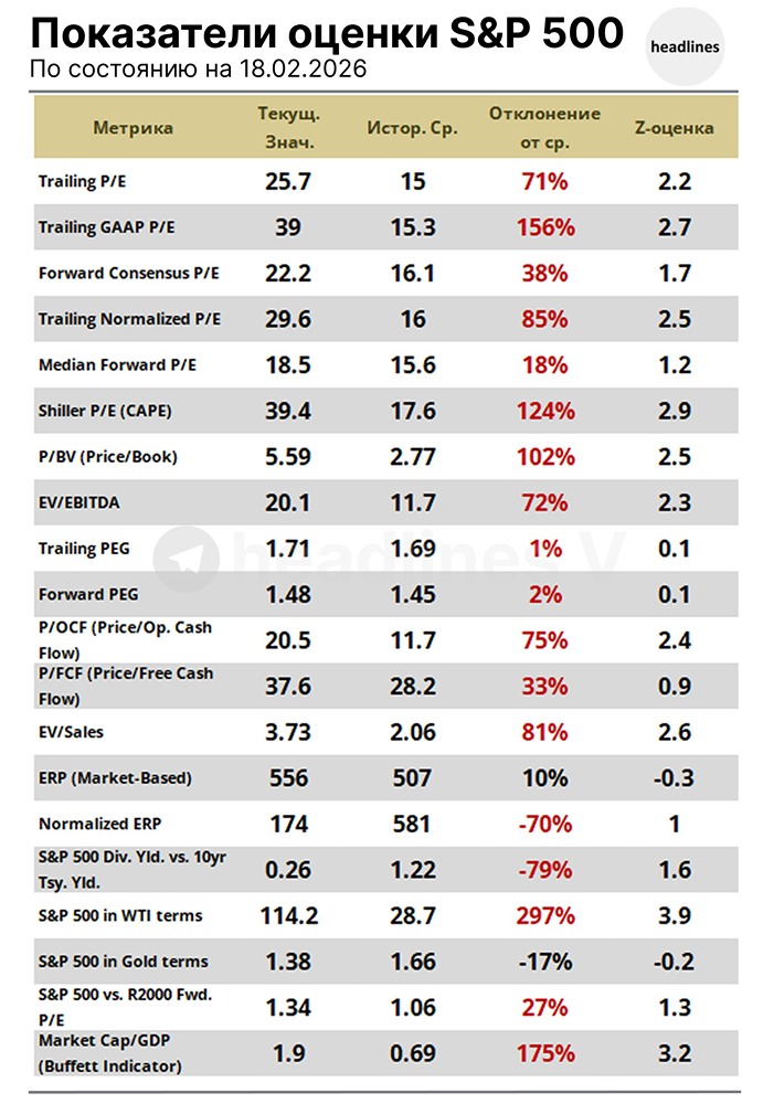 Почему S&P 500 может потерять рост даже при хороших отчетах?