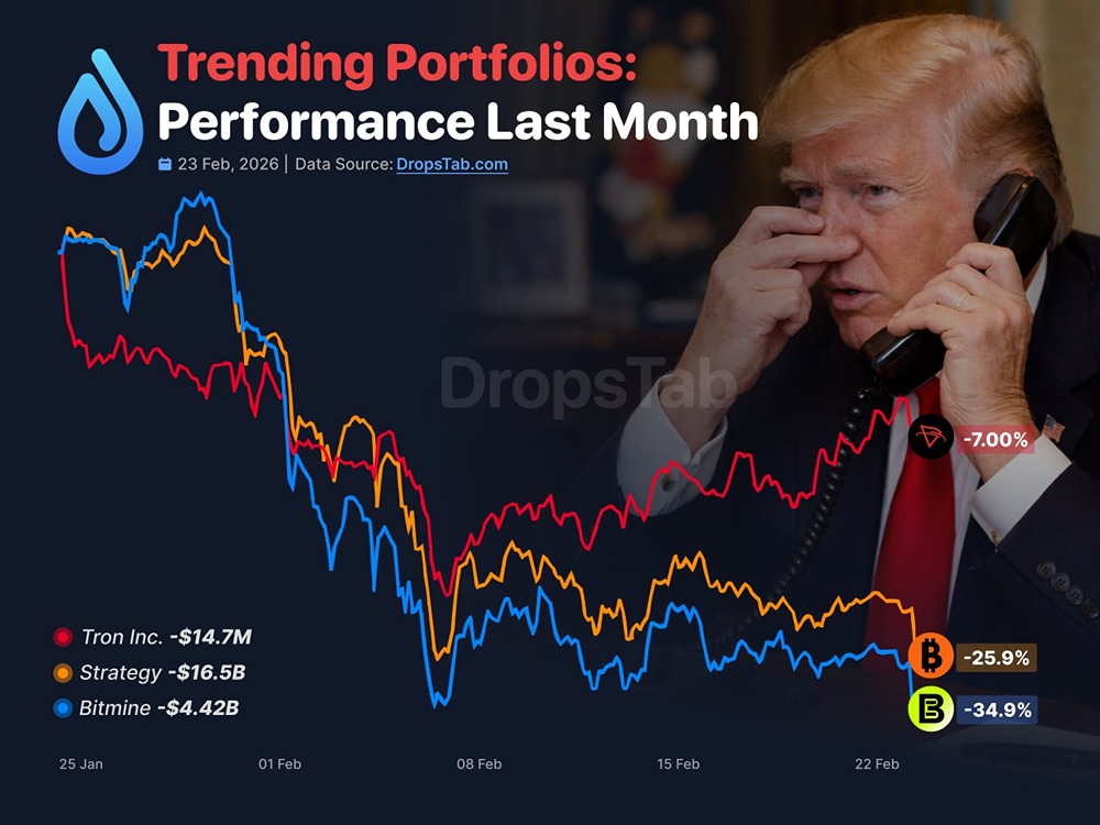 Трендовые портфели: результаты за прошлый месяц в биткионе