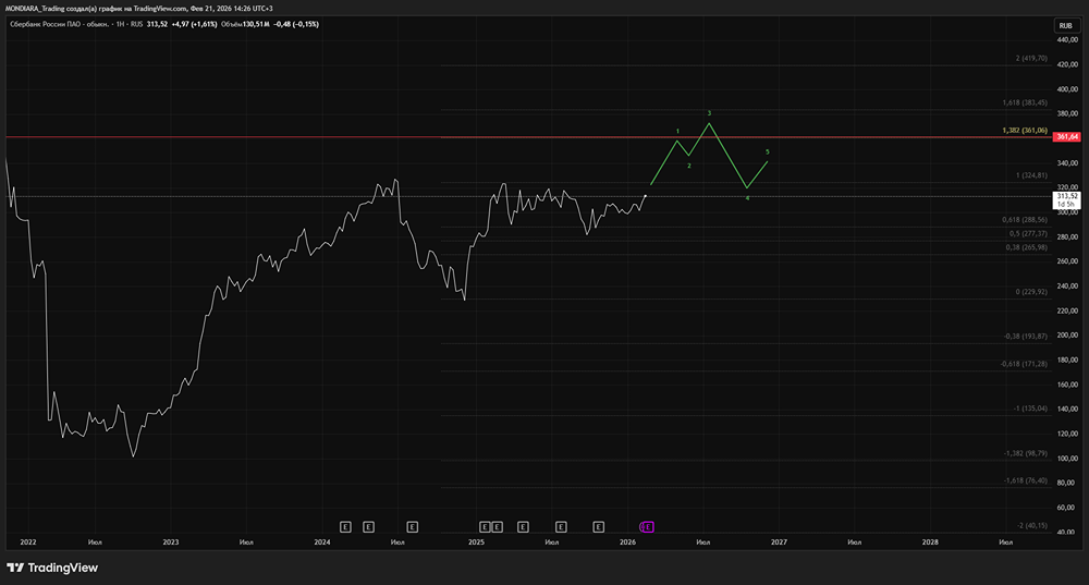 Какие дивиденды ждать от Сбера в 2026–2027 годах?