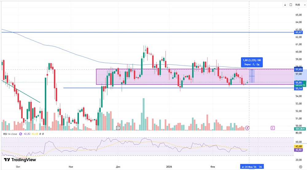 Стоит ли покупать акции Аэрофлота перед публикацией отчета?