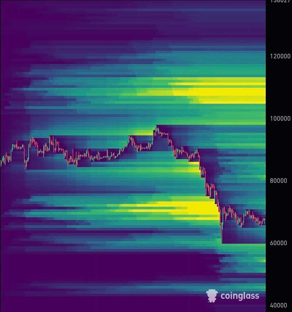 Как маркетмейкеры влияют на цену биткоина при высокой ликвидности?