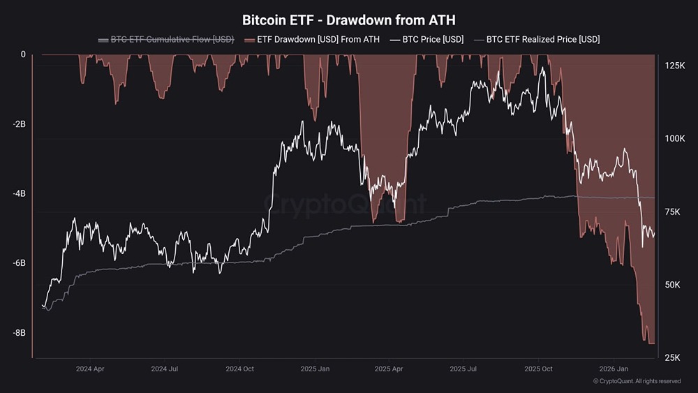 Рекордный отток из биткоин-ETF: что происходит на рынке?