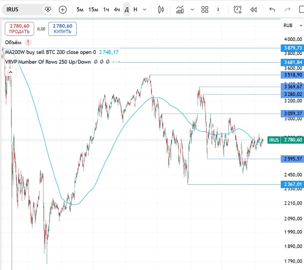 Индекс МосБиржи 23 февраля: какие факторы определят движение рынка?