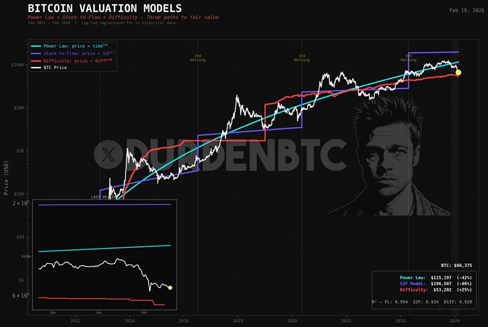 Почему биткоин переоценен: анализ справедливой стоимости по модели сложности