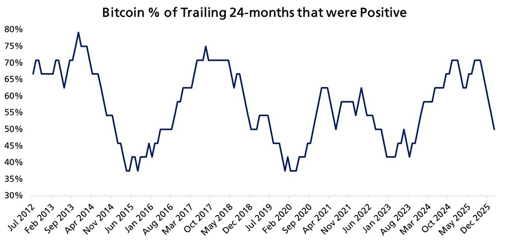 Новый индикатор циклов биткоина: как определить точки перелома рынка?
