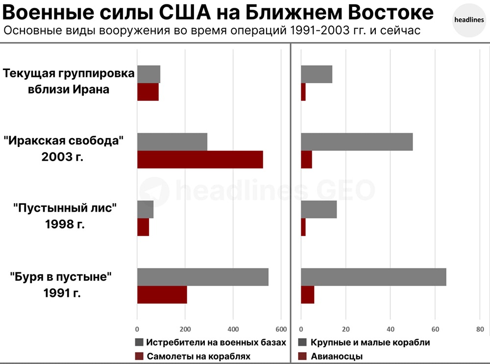 США наращивают военное присутствие у Ирана: крупнейший контингент со времен Ирака